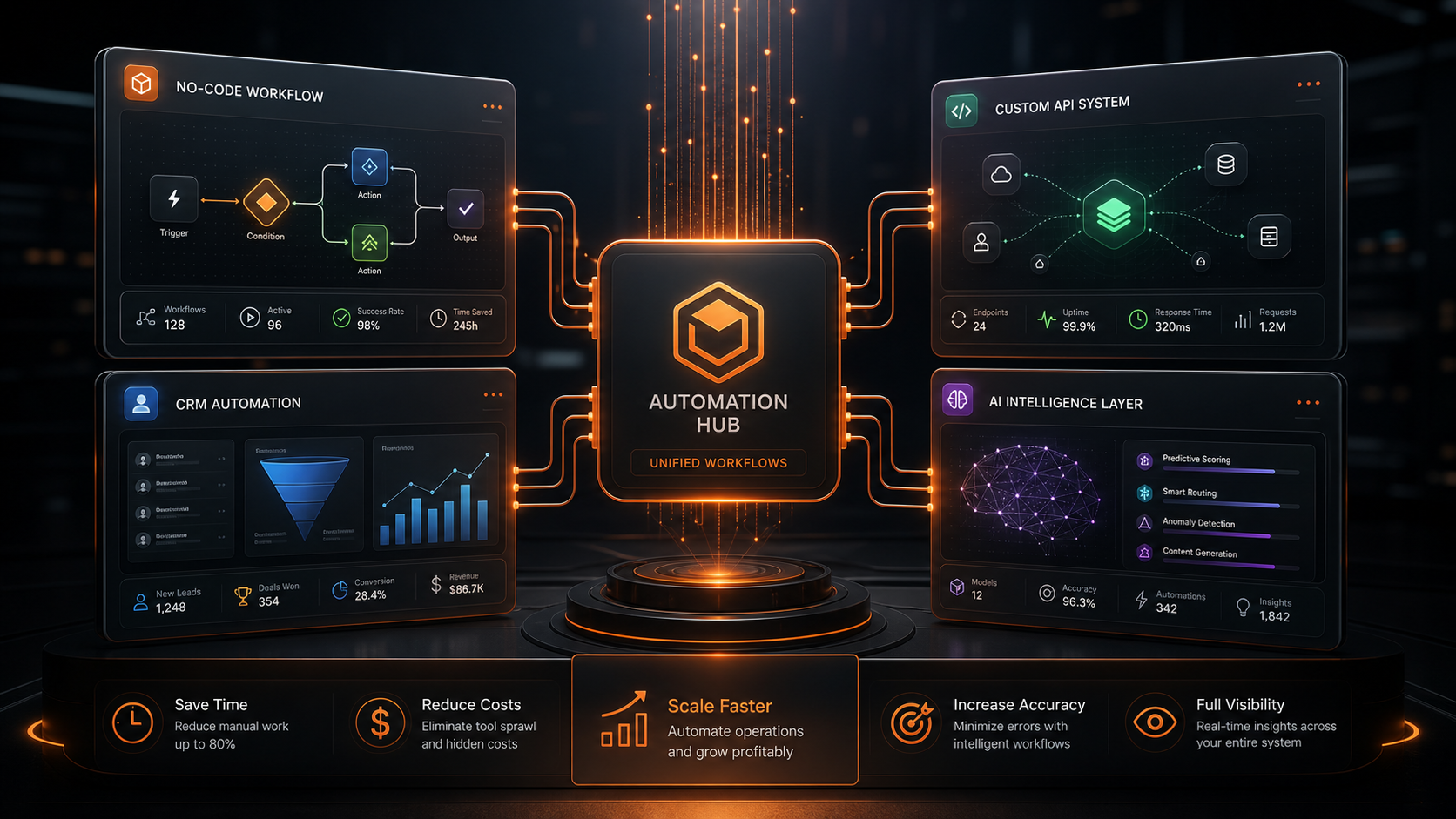 business automation software premium diagram visual for Ashflow Intelligence