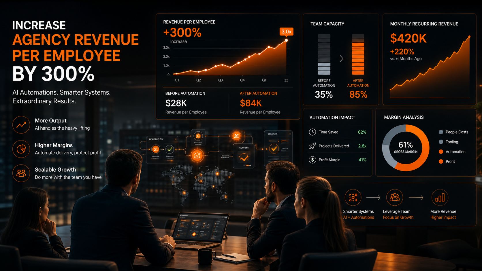 agency revenue per employee premium dashboard visual for Ashflow Intelligence